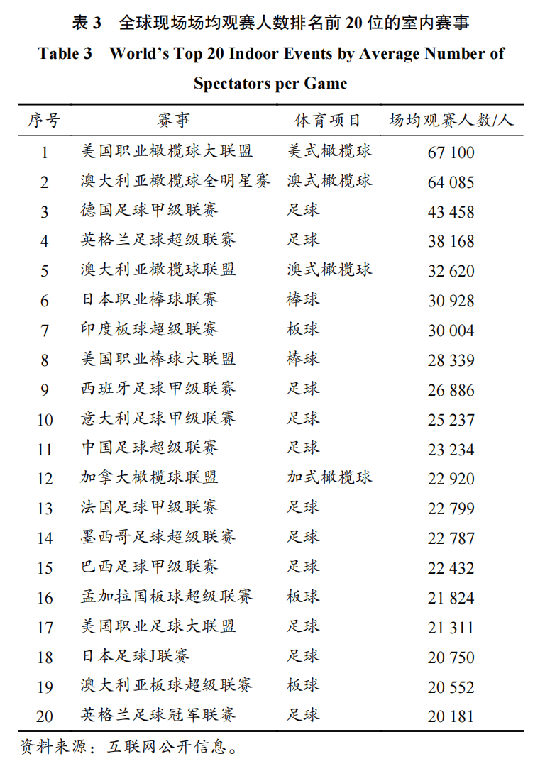 步行者三员大将霸榜本赛季季后赛跳投命中率排行前三甲